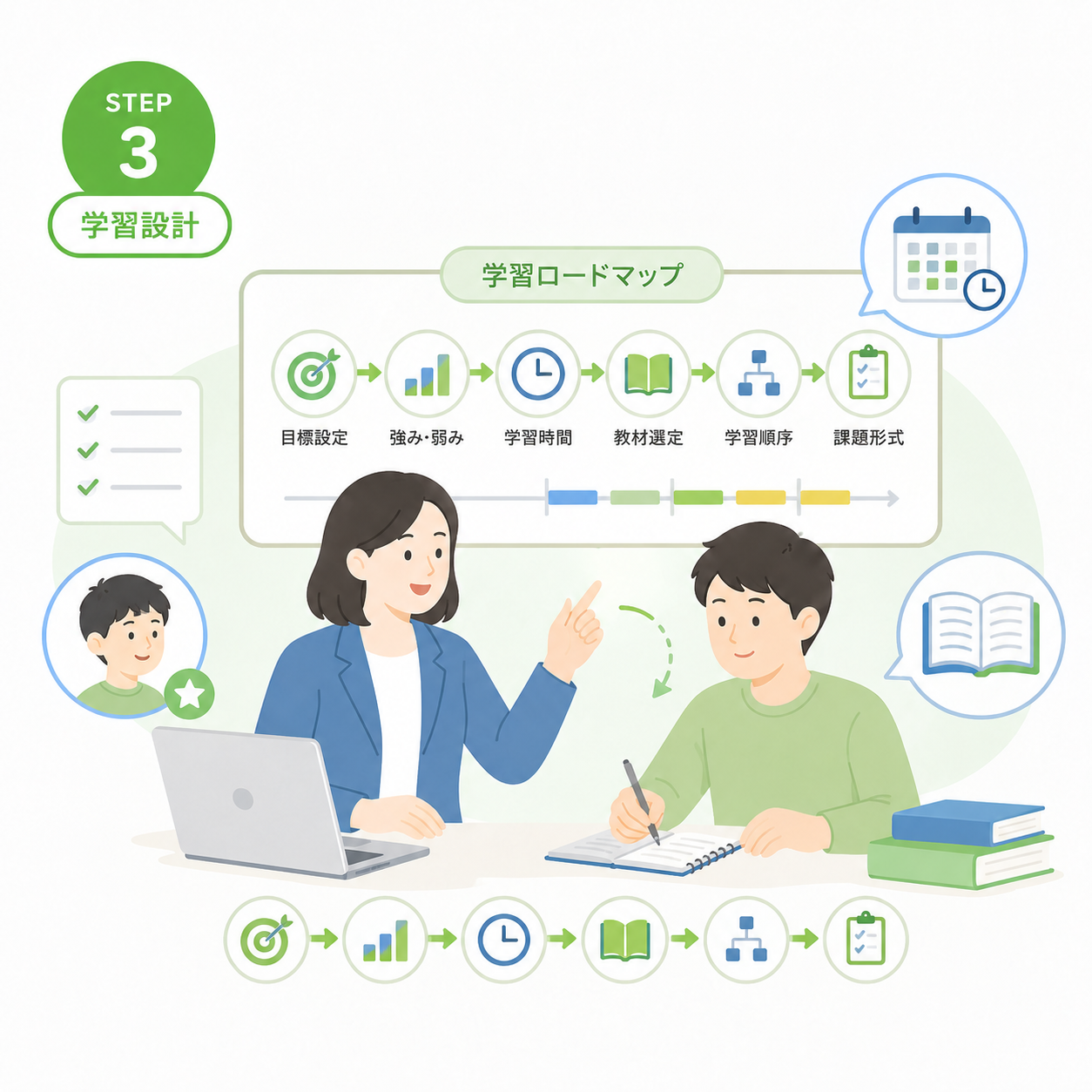 目標や学習時間に合わせて学習ロードマップを作成するイメージ