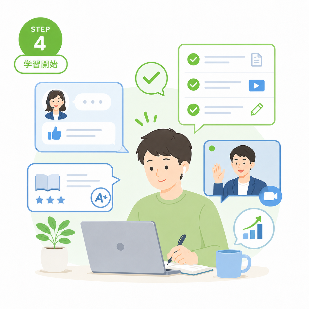 チャット相談、課題、レビュー、面談を組み合わせて学習を始めるイメージ